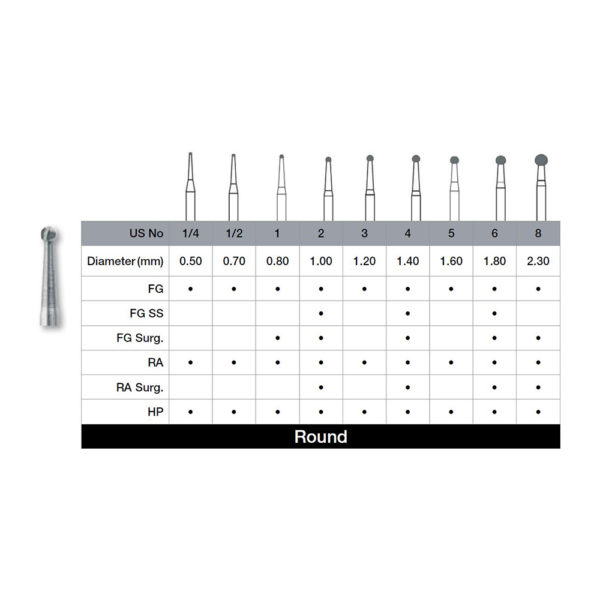 Defend-Round-Carbide-Burs